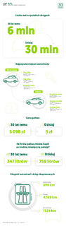 EFL-rynek-motoryzacyjny-dzis-i-30-lat-temu-infografika