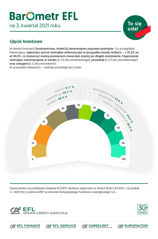 EFL Barometr3kw2021 ujecie branzowe