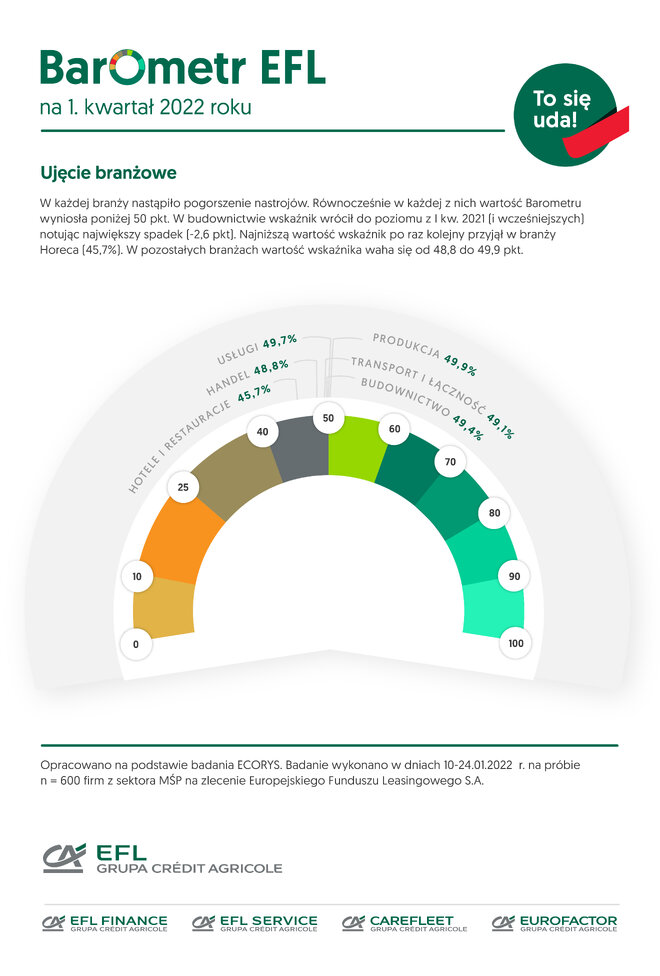EFL Barometr1kw2022 ujecie branzowe