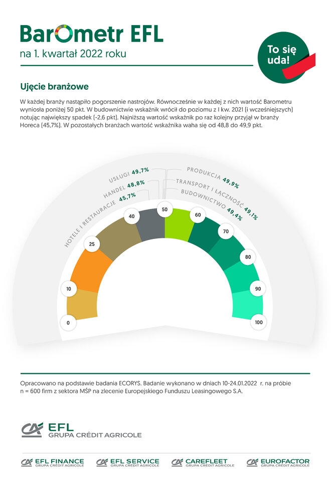 EFL Barometr1kw2022 ujecie branzowe
