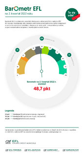 EFL Barometr2kw2022 glowny