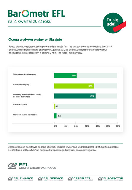 EFL Barometr2kw2022 Ukraina