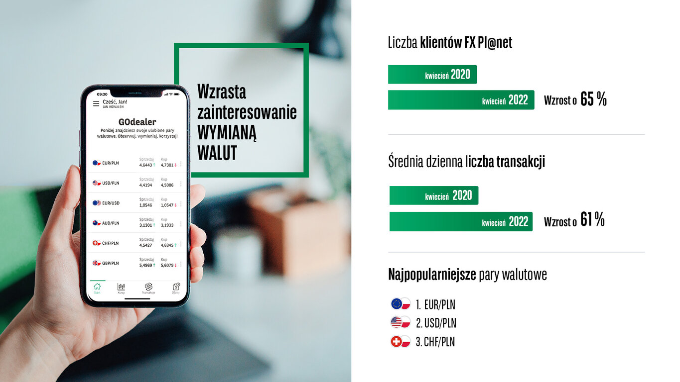 GOdealer – nowa aplikacja mobilna Banku BNP Paribas do wymiany walut