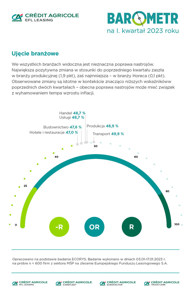 Barometr Ikw2023 ujęcie-branżowe (1)