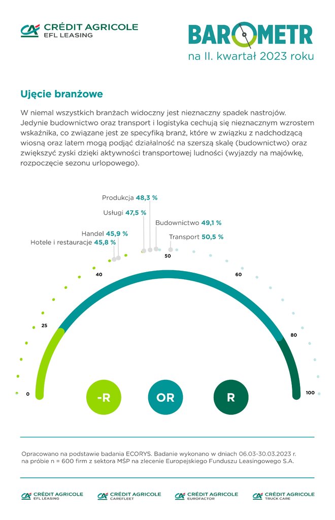 barometr IIkw2023 Barometr IIkw2023 ujęcie-branżowe