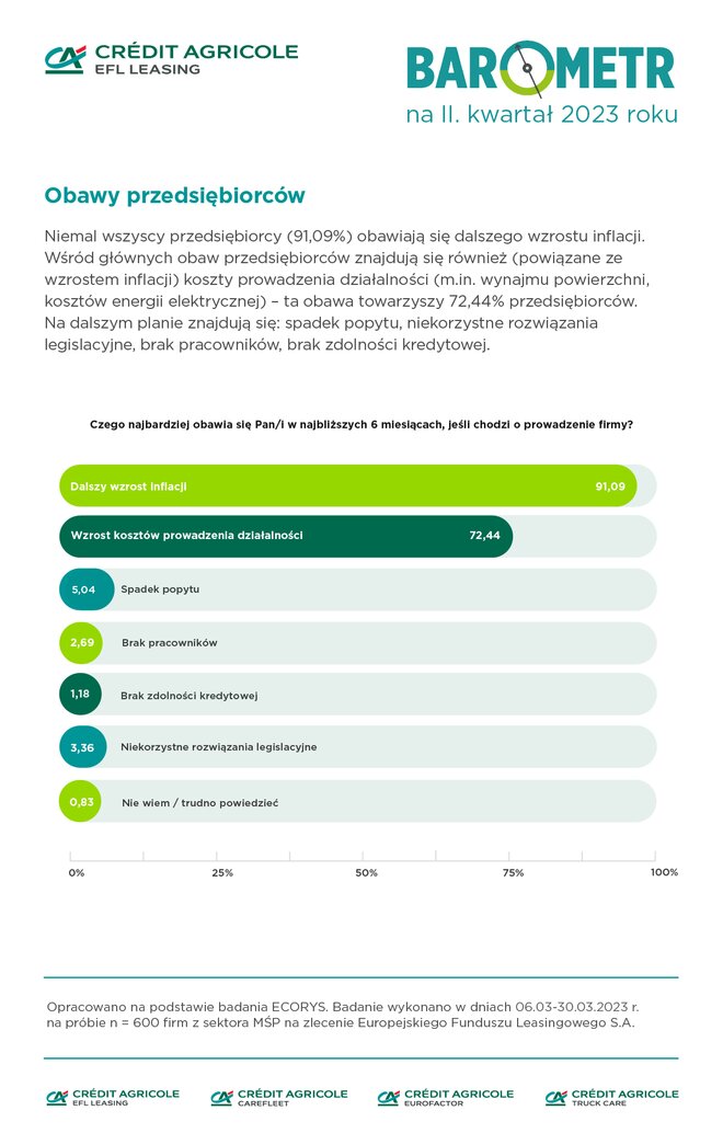 barometr IIkw2023 Barometr IIkw2023 obawy