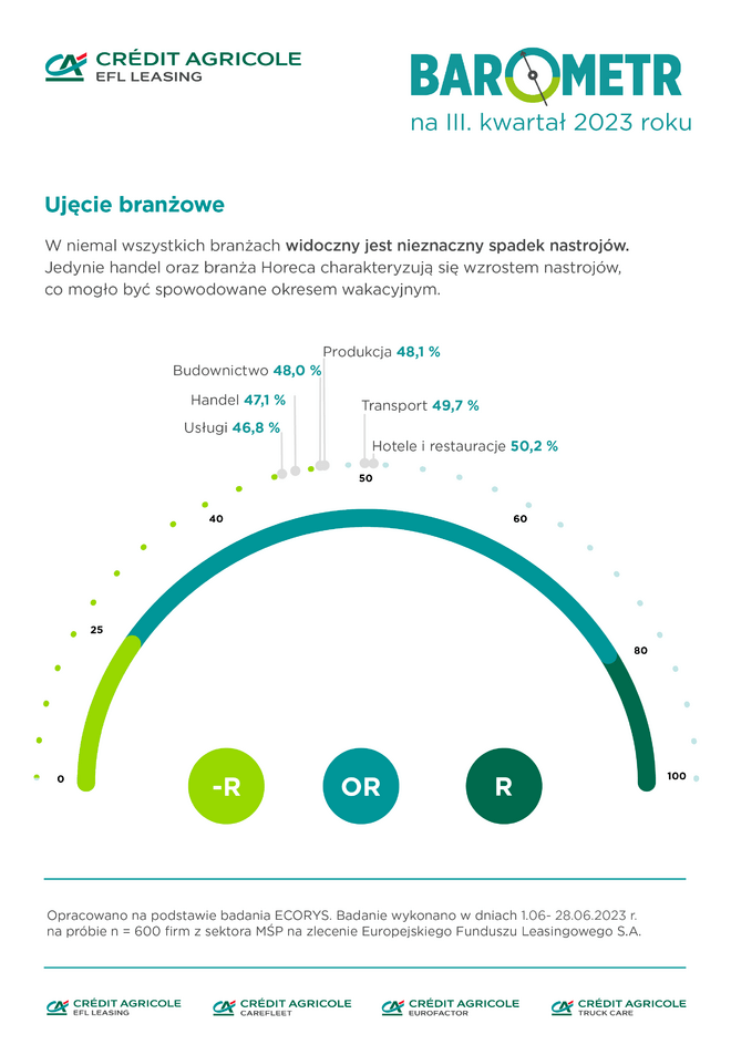 barometr IIIkw2023 v1
