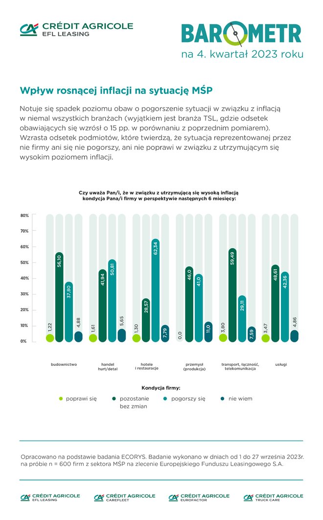 barometr IVkw2023 Barometr IIkw2023 inflacja