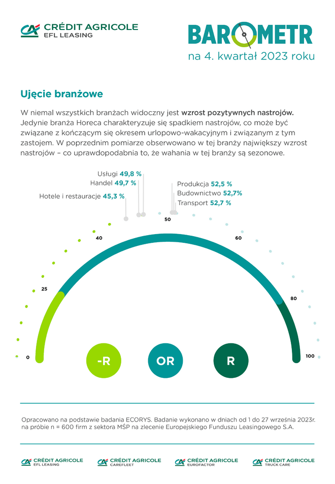 barometr IVkw2023 Barometr IIkw2023 ujęcie-branżowe