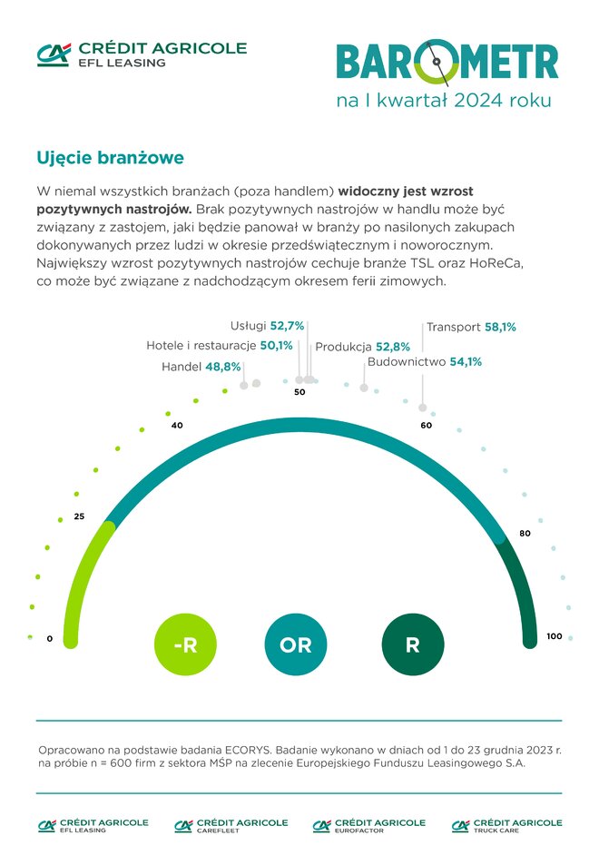 barometr Ikw2024 ujęcie-branżowe