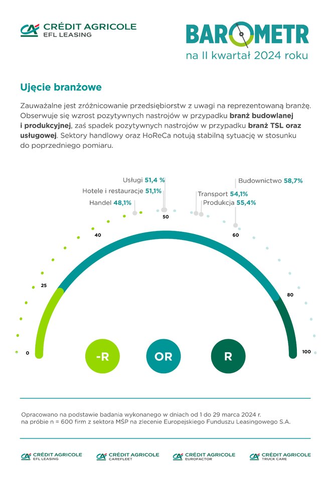 Barometr Ikw2024 ujęcie branżowe