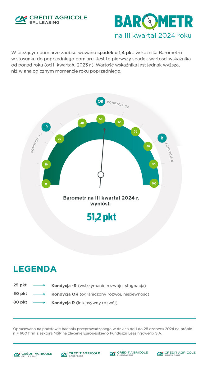 Barometr IIIkw 2024 glowny