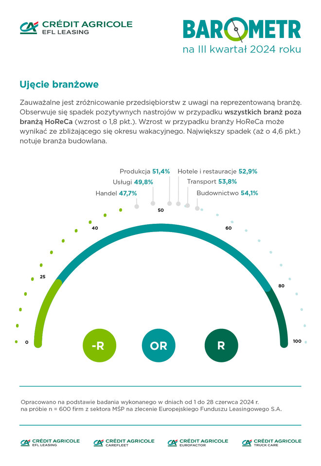 Barometr IIkw2024 ujęcie-branżowe