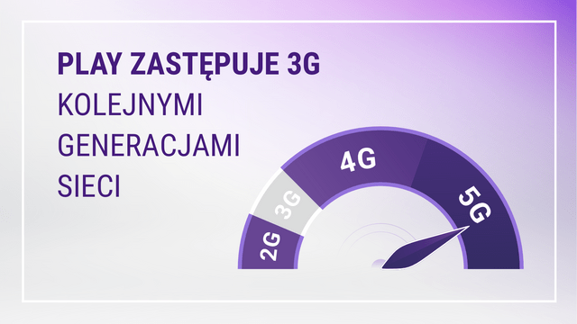 Play zastepuje 3G 