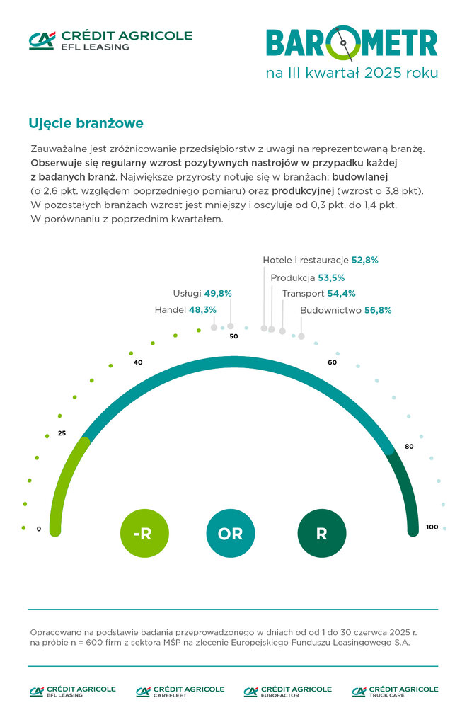 Barometr IIIw2025 ujęcie-branżowe (1)