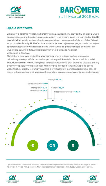 Barometr IIIkw 2026 ujecie-branzowe